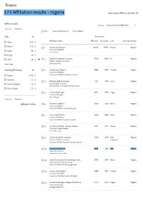 173 Affiliation Results