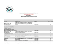 Blood Bought Radio Worldwide Report Dates from 2/28/2021 - 3/6/2021