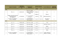 Name of Provider Program Accreditation. No. Title Of