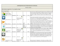 Technology Resources to Support Executive Functioning