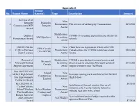 Appendix a Vendor No