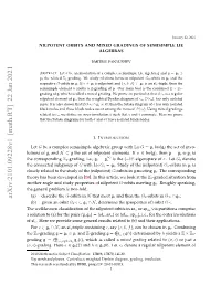 Arxiv:2101.09228V1 [Math.RT]