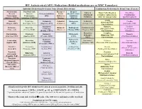 HIV Antiretroviral (ARV) Medications (Bolded Medications Are on MMC