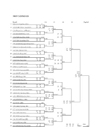 Results of Macau Open 2006
