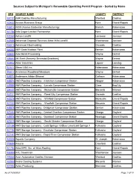 Sources Subject to Michigan's Renewable Operating Permit Program - Sorted by Name