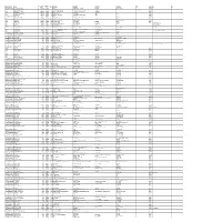 Mgl- Final -2014- Unpaid Shareholders List As on 31