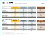 Sample Fares for Our Classes of Service 2020 FARES