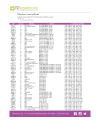 Channel Affiliate Market Timeframe of Move Call