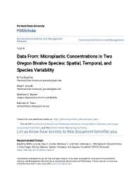 Data From: Microplastic Concentrations in Two Oregon Bivalve Species: Spatial, Temporal, and Species Variability