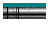 Organisation Name Scheme Code Scheme Name Supply Type Source