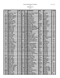 No Driver Grp Class Yr Make/Model Disp City State 7 Adamowicz