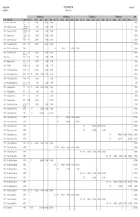 Project Title Project Sponsor FFY 2009 Costs Fed. FFY 2009 DVRPC