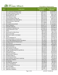 06-Payables Payments Report June-2021.Xlsx
