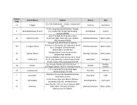List of Axis Bank Branches