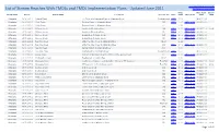 List of TMDL Implementation Plans with Tmdls Organized by Basin
