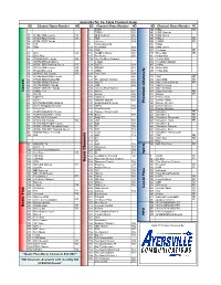 2019 ATC Channel Pricing