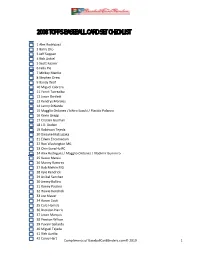 2008 Topps Baseball Card Set Checklist
