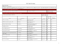EEO Public File Report