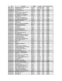 Full NX List