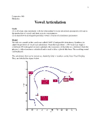 Vowel Articulation