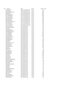 Payments Over £500 for March 2012