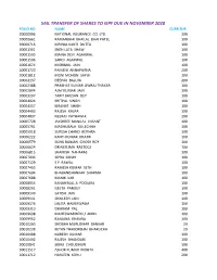 Sail Transfer of Shares to Iepf Due in November 2020 Folio No Name Curr Shr 00000006 National Insurance Co