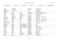17-10-2012 Danske Teglværker Forespørgsel Page 1 Teglværk Navn Sogn Kommune Amt Refererence Funktionsperiode Trulund (Pr.Hern