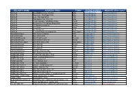DELAER's NAME ADDRESS (POS) TOWN PHONE NUMBER WEBSITE (If the Case) Diana Ltd