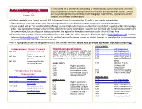 Global and International Studies Satisfy Requirements for Both the Major and Minor in Global and International Studies