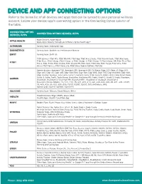 List of Compatible Devices and Apps [PDF]