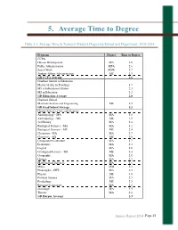 5. Average Time to Degree