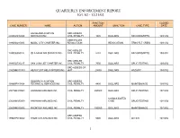 Quarterly Enforcement Report 10/1/02 - 12/31/02