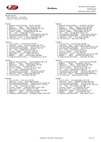 Redzone Draft Results 29-Feb-2012 09:48 AM ET