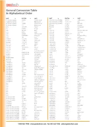 General Conversion Table in Alphabetical Order