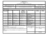 ANNEXURE 5.8 (CHAPTER V , PARA 25) FORM 9 List of Applications For