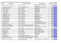 (15) Sr No Student Name Program Graduated