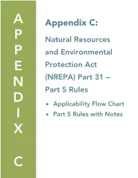 Appendix C: Natural Resources and Environmental Protection