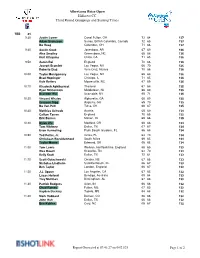 Albertsons Boise Open Hillcrest CC Third Round Groupings and Starting Times