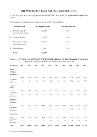 2018 Australian Beef Cattle Registrations