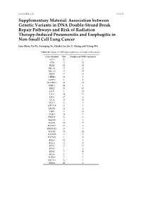 Association Between Genetic Variants in DNA Double-Strand Break