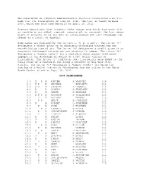 Name List for Firefighter on June 26, 2012. the List Is Based on Exam 2000, Which Was Held from March 17 to April 20, 2012