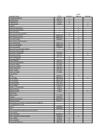 List of Major Physical Hazards