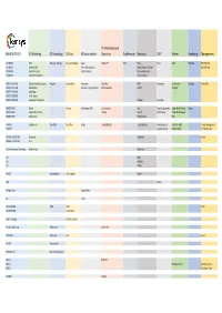 BIM Software List.Xlsx