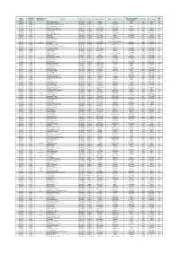 Gyro Towers Database 3700 Sites