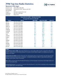 PPM Top-Line Radio Statistics Montreal CTRL Anglo