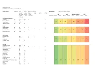 Apple Tree Sizes (For Bush Or Standard Forms)