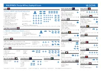 Foreign Military Deployed Assets