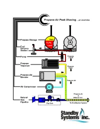 Propane Peak Shaving Systems...An Overview