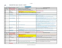 2021-Parnu-Jaagupi-Valga-Teekonna