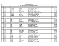 Commissionarte of Schools List of Government School for Implmentation of Smart Learning